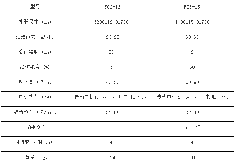 粘金溜槽(圖1)